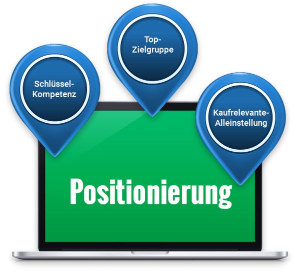 positionierung-web